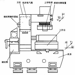 Cutting machine tech